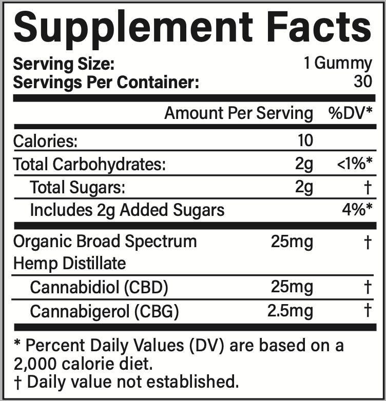 CBD CREAM + GUMMIES